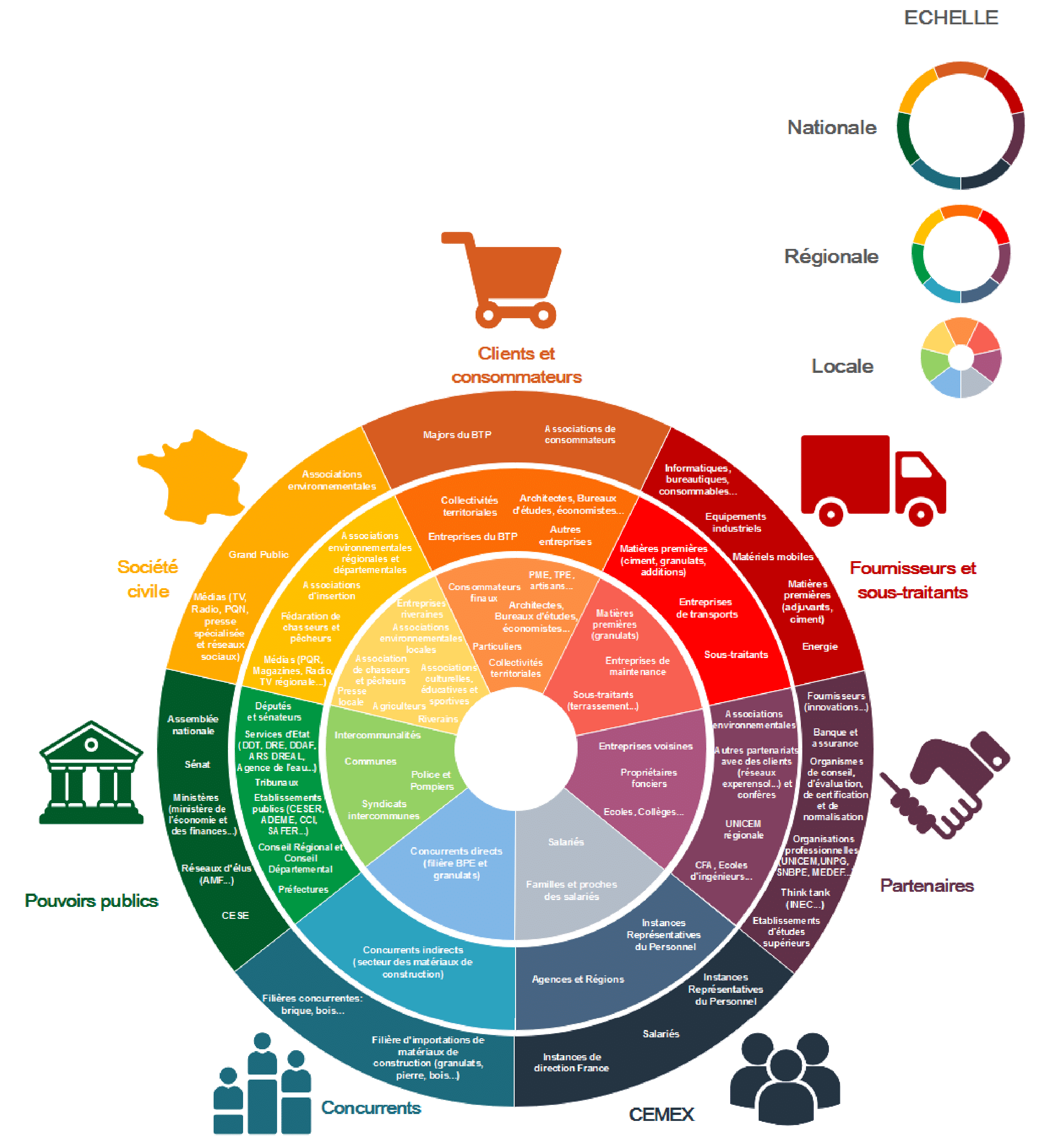 Cartographie Des Parties Prenantes Entreprise - Image to u