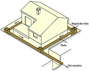 Cailloux de drainage - Fiche technique